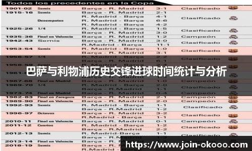 巴萨与利物浦历史交锋进球时间统计与分析