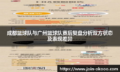 成都篮球队与广州篮球队赛后复盘分析双方状态及表现差异